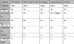 USDT可以转到TPWallet吗？在