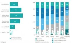 轻松提币：如何使用TPWa