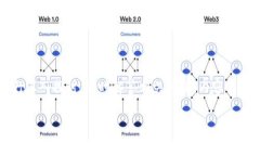 注意：本文将围绕“泰达