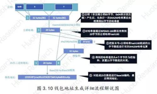 如何解决TPWallet交易后数字资产不见的问题

TPWallet, 数字资产, 区块链/guanjianci

随着数字货币的不断普及，越来越多的人开始使用数字钱包进行交易。而TPWallet作为一款较为流行的数字钱包，因其便捷性受到了广泛的欢迎。然而，部分用户在交易后发现自己的数字资产消失了，这无疑会给他们带来困惑和焦虑。本文将详细介绍如何解决TPWallet交易后数字资产不见的问题，并为您解答一些相关问题，帮助您更好地使用这一钱包软件。

一、TPWallet数字资产不见的常见原因
在正常情况下，当您在TPWallet上进行交易后，您的资产应该会立即反映在钱包中。然而，有时候您可能会发现资产在交易后并没有显示出来。出现这种情况可能有几种原因：
ul
    listrong网络延迟：/strong由于区块链网络的高峰期及其去中心化特性，交易的确认时间可能有所延迟，导致您的资产短时间内无法显示。/li
    listrong错误地址：/strong如果在交易过程中输入了错误的接收地址，资产将被发送到错误的钱包账户，您将无法在TPWallet中找到这笔交易。/li
    listrong区块链状态未更新：/strong在某些情况下，由于区块链的状态未及时更新，您的资产可能在交易后会出现延迟显示，您稍等片刻再查看可能就能找到。/li
    listrong钱包同步问题：/strong如果您使用的是移动设备的钱包，设备的网络连接可能不佳，导致钱包无法实时同步区块链信息。/li
/ul

二、如何检查TPWallet的交易状态
如果您在TPWallet中无法看到交易后所持有的资产，建议您按照以下步骤检查交易状态：

h41. 检查交易记录/h4
打开TPWallet，进入“交易记录”页面，查看最近的交易记录，确认是否该交易已经被成功执行。如果可以找到该记录，您可以看到交易的详细信息，包括交易哈希、确认状态等。

h42. 使用区块链浏览器/h4
您可以使用相关的区块链浏览器（如Etherscan、BscScan等）来查询交易状态。在浏览器中输入您的交易哈希值，确认您所发起的交易是否已被网络确认。如果您的交易已经被确认，但在TPWallet中仍然无法找到，可能是钱包同步的问题。

h43. 检查网络连接/h4
确保您的设备正常连接到互联网，尝试通过Wi-Fi或移动数据重新连接。如果网络不稳定，可能会导致TPWallet无法实时更新您的资产信息。

三、解决TPWallet中不见资产的方法
针对不同的原因，您可以采取不同的方法来解决TPWallet中不见资产的问题：

h41. 等待一段时间/h4
如果您怀疑是区块链网络拥堵导致的确认延迟，给它一些时间，通常几分钟到数小时后就会更新。如果长时间不显示，可再进一步检查交易状态。

h42. 手动刷新钱包/h4
在TPWallet中，您可以尝试手动刷新钱包，这样可以强制钱包重新读取区块链数据，从而更新资产的信息。您可以在钱包设置中找到刷新选项，或通过下拉刷新界面来实现。

h43. 资产导入和恢复/h4
如果资产确实消失，您可以尝试使用助记词或私钥重新导入您的钱包，这样可以确保您能找回所有数字资产。请务必保管好助记词和私钥以保证账户安全。

h44. 联系TPWallet客服/h4
如果尝试以上方法仍未解决问题，建议您及时联系TPWallet的客服团队，提供相关交易信息，他们会为您提供进一步的帮助。

四、相关问题解答

问题一：TPWallet交易的确认时间通常多长？
在区块链网络中，交易的确认时间会受到多种因素的影响，包括交易所使用的区块链技术、网络拥堵程度、交易费用等。一般来说，对于大多数主流的公链，如以太坊或比特币，交易确认时间通常在1-15分钟之间。然而，在网络高峰时期，确认时间可能会增长，甚至需要更长时间。用户可以通过增加交易费用来提高交易的优先级，从而缩短确认时间。与此同时，使用区块链浏览器进行查询可以及时跟踪交易状态，了解其确认进度。

问题二：如果我的资产在TPWallet中没有显示，会影响交易吗？
如果您的资产没有在TPWallet中显示，这并不代表您的交易实际上未完成。在区块链中，您的交易一旦被确认，您实际上已经完成了交易并成功拥有了该资产。您可能只是由于同步问题或网络延迟未能及时看到它们。重要的是，这不会影响您的交易记录和资产的有效性。如果您能在区块链上查到您的交易状态，说明您的交易已经成功。在处理相关事务时，请务必确认您的资产的可用性以及确认状态，以免产生误解。

问题三：如何提高TPWallet的安全性？
数字资产的安全性至关重要，以下是一些提高TPWallet安全性的建议：
ul
    listrong使用强密码：/strong确保您的TPWallet账户使用强密码，建议使用包含字母、数字和符号的长密码，以增加被攻击的难度。/li
    listrong开启双重认证：/strong许多钱包和交易所都支持双重认证功能，建议开启此功能以提高账户安全。/li
    listrong定期备份助记词和私钥：/strong将助记词和私钥保存在安全的地方，建议离线保存，尽量避免存储在网络可访问的设备中。/li
    listrong了解钓鱼网站和诈骗：/strong小心处理您的登录信息，避免在不明链接或邮件中输入账户信息，建议直接访问官方渠道。/li
/ul
通过采取措施来保障您的钱包安全，可以有效降低资产丢失和被盗的风险。

问题四：TPWallet的客户支持如何联系？
如果您在使用TPWallet的过程中遇到问题，可以通过以下方式联系客户支持：
ul
    listrong官方网站：/strong访问TPWallet官网，查找常见问题和支持文档，了解您所面对的问题是否可以通过帮助文档解决。/li
    listrong社交媒体：/strongTPWallet在社交媒体平台上通常会开启官方账号，包括Twitter、Telegram等，您可以通过这些平台与他们联系。/li
    listrong邮件支持：/strong大多数钱包应用都会提供电子邮件支持服务，您可以通过发送邮件详细描述您的问题以获取帮助。/li
/ul
在联络TPWallet客服时，提供完整的交易信息如交易哈希、时间戳等，可以帮助他们更快地定位问题并提供解决方案。

通过上述分析与解答，相信您可以更好地理解和解决TPWallet交易后数字资产不见的问题。希望您在使用数字钱包时更加顺利，保障好您的数字资产安全。