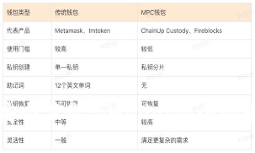 安全下载tpWallet的全指南