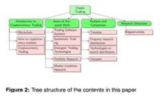 探索全球最大的狗狗币钱