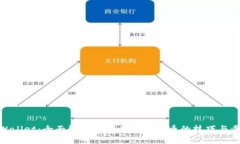tpWallet：全面解析如何查收