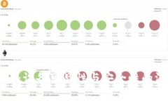 tpWallet：设备可见性与安全