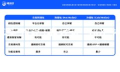 在区块链世界里，冷钱包