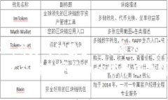  biri 比特币：为何它在钱