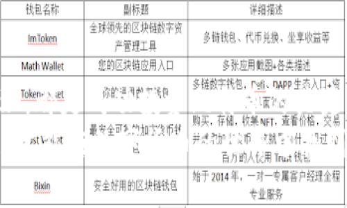  biri 比特币：为何它在钱包中可能出现亏损？深度解析投资风险与钱包管理/biri
 guanjianci 比特币, 数字货币, 投资风险/guanjianci

引言：比特币的魅力与风险
比特币，自2009年由神秘的中本聪（Satoshi Nakamoto）推出以来，一直以来都是一个备受争议的话题。作为第一种被广泛认可的加密货币，比特币的价格波动极其剧烈。许多人投资比特币，期待其能够带来丰厚的回报。然而，投资比特币并非没有风险。在这篇文章中，我们将探讨比特币存在钱包中是否会亏损的问题。

什么是比特币钱包？
比特币钱包是一个用于存储比特币的数字工具，类似于现实生活中的钱包。比特币钱包可以分为热钱包和冷钱包。热钱包是连接互联网的，方便用户随时存取；而冷钱包则是离线状态，更加安全，适合长时间储存比特币。
钱包的工作原理基于公钥和私钥。公钥可以被视为您的银行账号，可以分享给别人以接收比特币；私钥则像银行密码，只有您自己知道，绝对不能泄露给任何人。

比特币会在钱包中出现亏损吗？
比特币本身不会“亏损”，因为它们是数字资产，存在于区块链中。但是，用户在使用钱包时，因市场价格波动，可能在某个时间点上看到其投资价值下降。换句话说，你的钱包中比特币的数量不会减少，但其价值可能会因为外部市场条件而波动。
举个例子：如果你在某个时点以10,000美元的价格购买了1个比特币，假设在某个时间，市场价格下降到8,000美元，你的投资虽然仍然持有1个比特币，但在那一时刻，它的市场价值已经缩水。

如何保护比特币钱包中的资产？
保护比特币钱包中的资产至关重要。首先，使用强密码保护你的钱包，确保私钥不被他人获取。其次，选择一个信誉良好的钱包，避免使用不安全或不知名的应用。此外，可以定期备份钱包，以防丢失或设备损坏。
最后，考虑使用冷钱包储存长期投资的比特币。这些钱包不与互联网连接，可以极大地减少被黑客攻击的风险。

比特币投资的心理因素
投资比特币不仅是技术和市场的游戏，心理因素同样重要。许多投资者在投资初期，往往被比特币的快速上涨所吸引，而没有深入了解市场的波动性。这种短期利益驱动的心理，往往导致错误的决策和情绪化的交易，从而造成亏损。
因此，理性的投资和心理调适显得尤为重要。投资者需要设定明确的目标，并坚持执行。此外，学习和了解市场分析及技术分析，提升自己的决策能力，能够帮助投资者在市场波动中保持冷静。

常见问题一：比特币价格波动的原因是什么？
比特币的价格波动主要受到供需关系、市场情绪、政治经济环境、监管政策等多方面因素的影响。供需关系是影响价格的直接因素。例如，当越来越多的人对比特币表示关注和参与时，需求增加，可能推动价格上涨。
市场情绪也起着至关重要的作用。例如，如果市场普遍乐观，投资者预计价格将继续上涨，可能会形成购买热潮；反之，如果出现负面新闻，可能会引发恐慌性抛售，导致价格下跌。
此外，政府政策、法规变动，以及全球经济的不确定性也会影响比特币的价格。例如，某些国家宣称禁止比特币交易，可能会导致投资者的不安，从而影响价格走向。

常见问题二：如何选择安全的比特币钱包？
选择安全的比特币钱包至关重要。首先，可以根据钱包的类型进行筛选。热钱包通常适合频繁交易，但相对不够安全；冷钱包更适合长期投资，安全性更高。用户需要根据自己的投资策略选择合适的钱包类型。
其次，查找钱包的信誉度和用户评价也是非常重要的。一个好的钱包应该具备强大的安全保护措施，能够防范黑客攻击和密码泄露。
此外，安全性的保证还包括提供附加功能，比如双重认证、加密存储等，可以进一步提高钱包的安全等级。在选择钱包之前，一定要进行充分的调查和比较。

常见问题三：比特币的未来会如何发展？
比特币作为一种新兴的数字资产，其未来的发展充满了不确定性。有人预测，比特币将在全球经济中发挥越来越重要的作用，成为法定货币的一种补充；也有人对此持怀疑态度，认为比特币存在众多风险，不能长期生存。
然而，无论未来如何，比特币已经改变了我们对货币和价值存储的理解。其背后的区块链技术也在不断扩展应用，推动诸多行业的创新。在未来的竞争中，比特币能够否站稳脚跟，关键在于它能否解决当前面临的技术和监管问题。

常见问题四：如何应对比特币投资中的心理压力？
投资比特币的过程可能会带来相当大的心理压力，尤其是在市场波动剧烈的时候。首先，了解自己的风险承受能力，设置适合自己的投资范围，能够帮助减少心理负担。
建立理性的投资决策过程，尽量不让短期价格波动影响情绪，保持冷静头脑是非常重要的。可以考虑采用固定的投资策略，例如定期定额投资，能够避免因市场波动而造成的过度焦虑。
此外，定期评估投资组合，并做好风险管理，也是应对心理压力的重要方式。无论市场如何变化，保持长期的投资理念和目标，能够帮助你在数字货币投资中保持稳定的心态。

结论：比特币的投资与风险
总而言之，比特币的投资是一把双刃剑，既有可能带来丰厚的回报，也伴随着不小的风险。了解比特币的基本知识、管理钱包的技巧、应对投资心理，都是成功投资比特币的关键因素。
在决定是否投资比特币之前，投资者需要进行充分的市场调研与风险评估，切忌盲目跟风。在对比特币有了全面的了解后，通过理性选择和管理，才能在数字货币的世界中找到属于自己的机会。