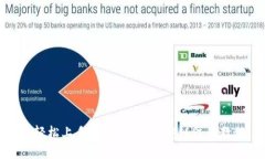 : 轻松上手：tpWallet币安链