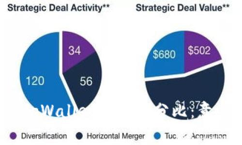 深入探索tpWallet中的百分比：意味着什么？