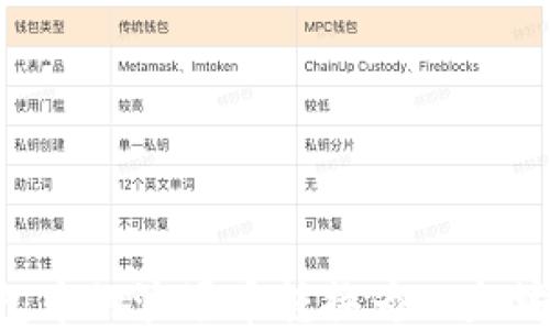 
如何将钱包中的波场币转换为以太坊：全面指南