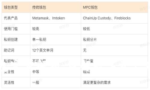以太坊钱包容量解析：理解数字资产存储的本质