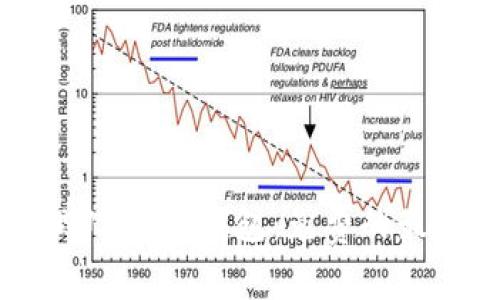 如何安全管理USDT冷钱包：免费的最佳实践与资源