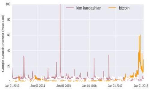   
tpWallet：安全与方便并存的数字资产管理解决方案
