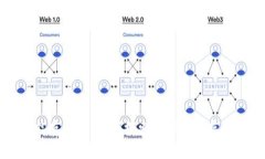 华为钱包能存比特币吗？